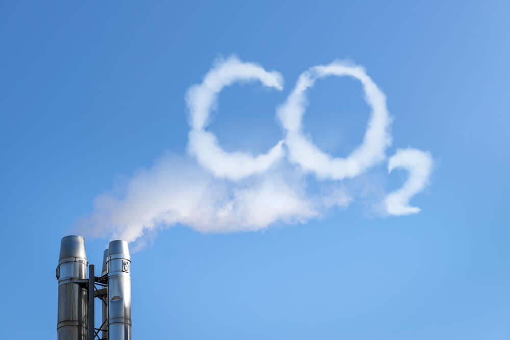 CO2 udledning