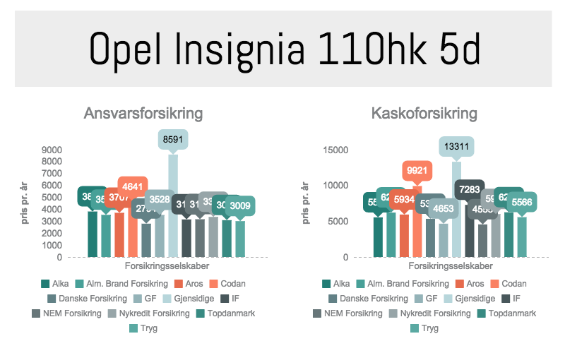 billigste ansvarsforsikring til bil billigste ansvarsforsikring til bil