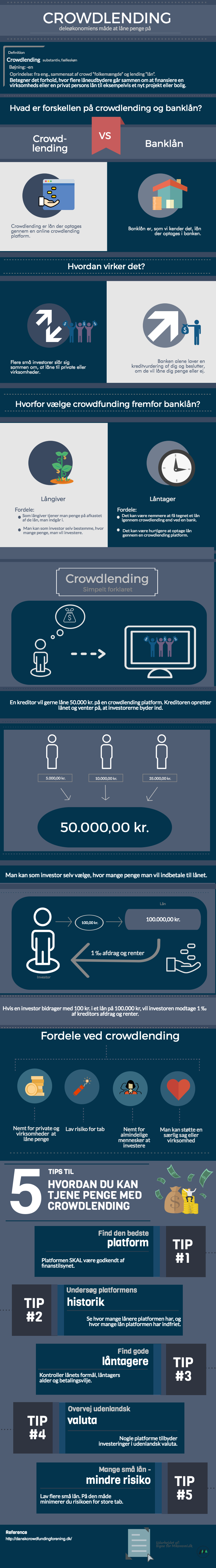 crowdlending