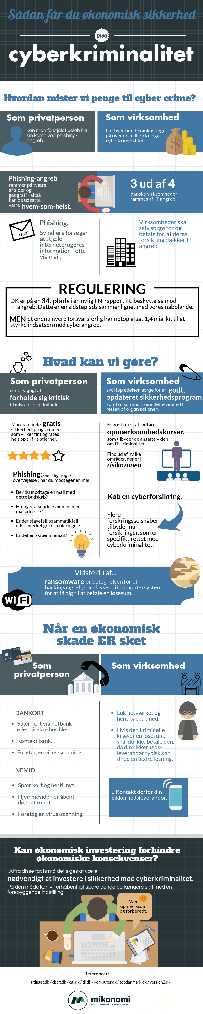 Infografik om cyberkriminalitet