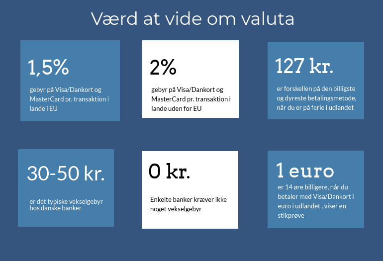 Værd at vide om valuta