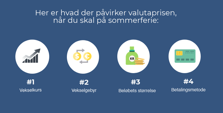 Hvad påvirker valutaprisen