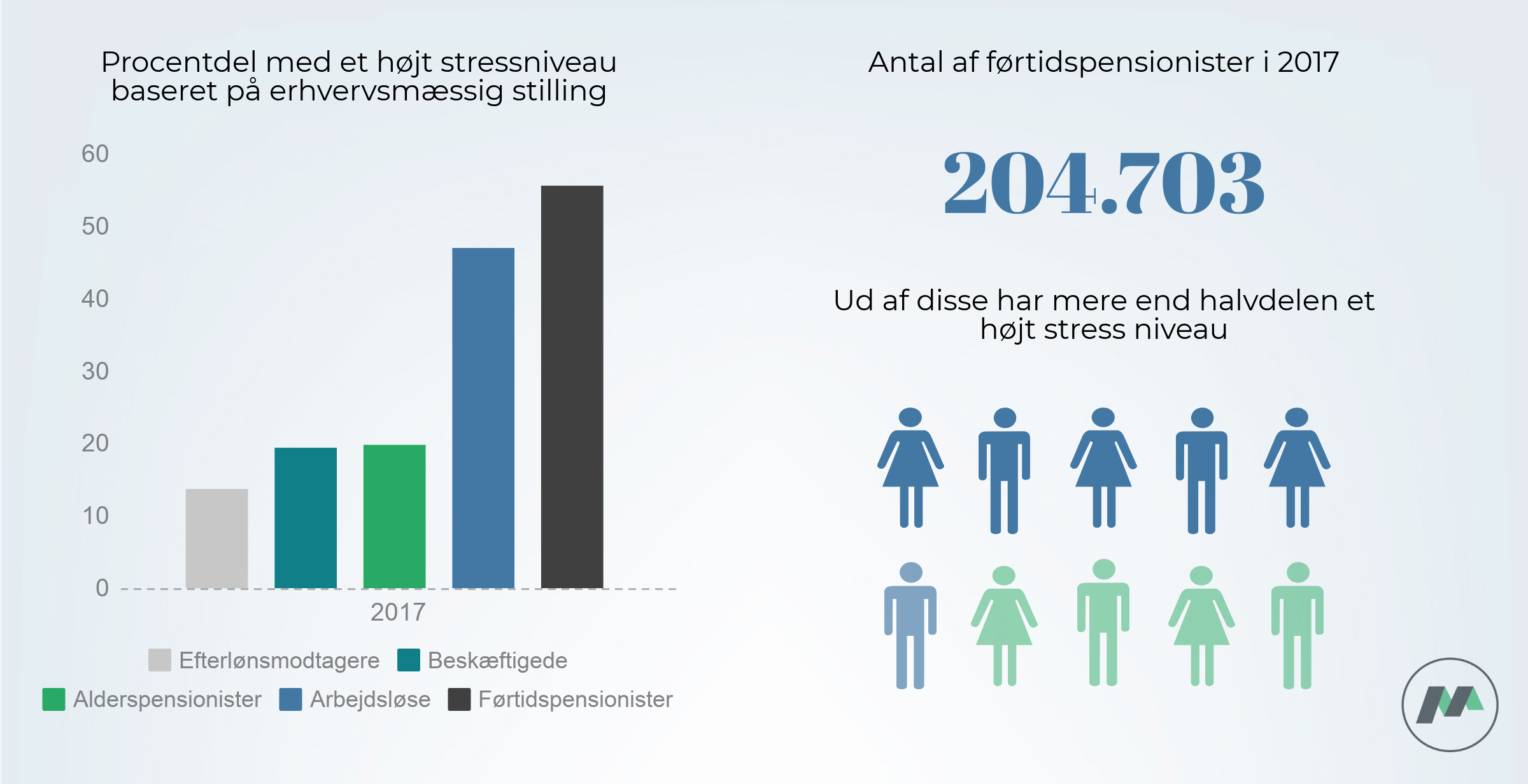 Stressniveau beskaeftigelse