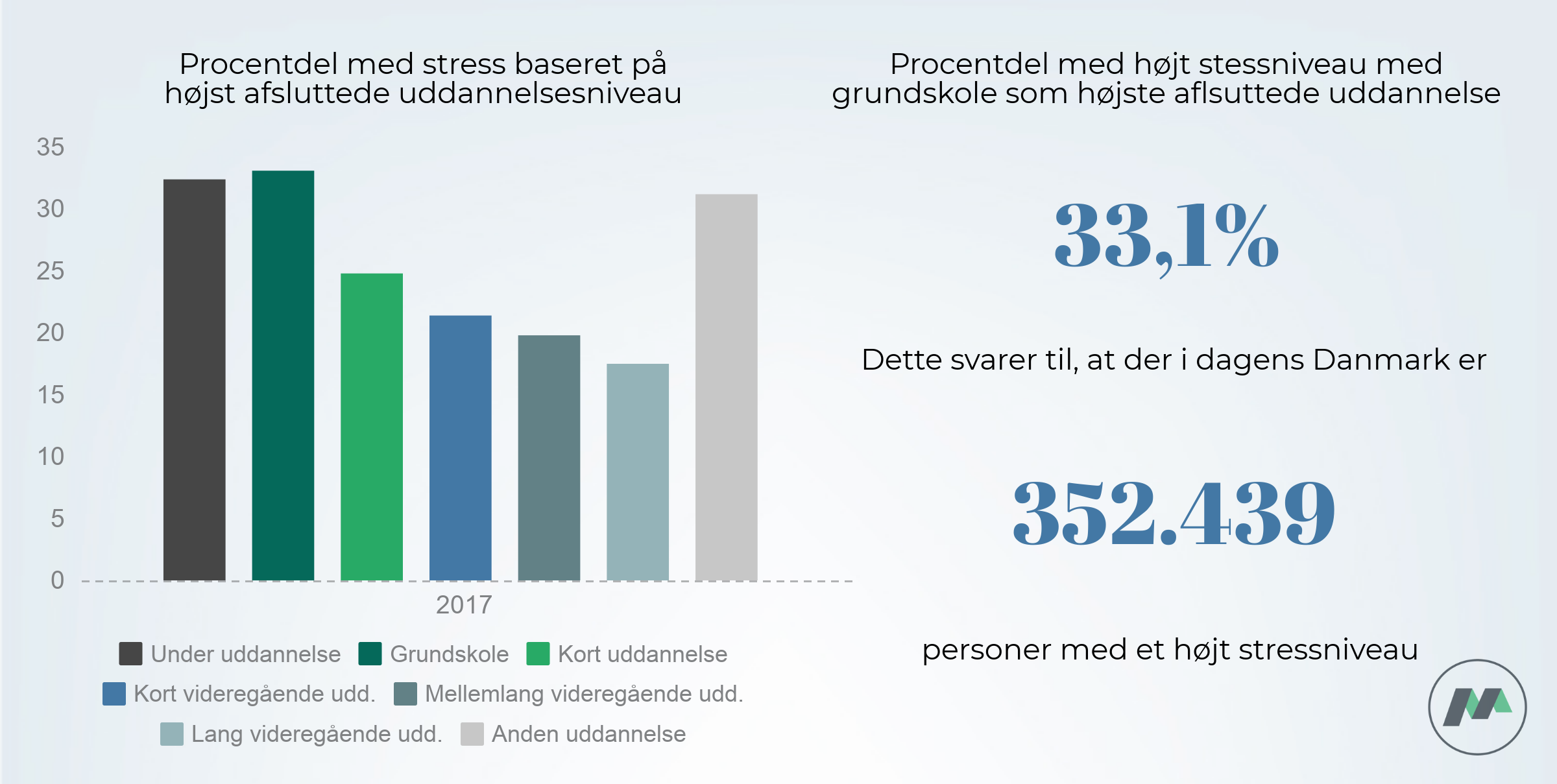 Stressniveau uddannelse