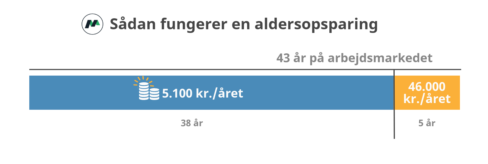 Aldersopsparing