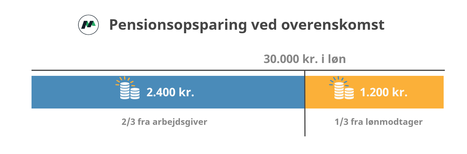 Pensionsopsparing ved overenskomst