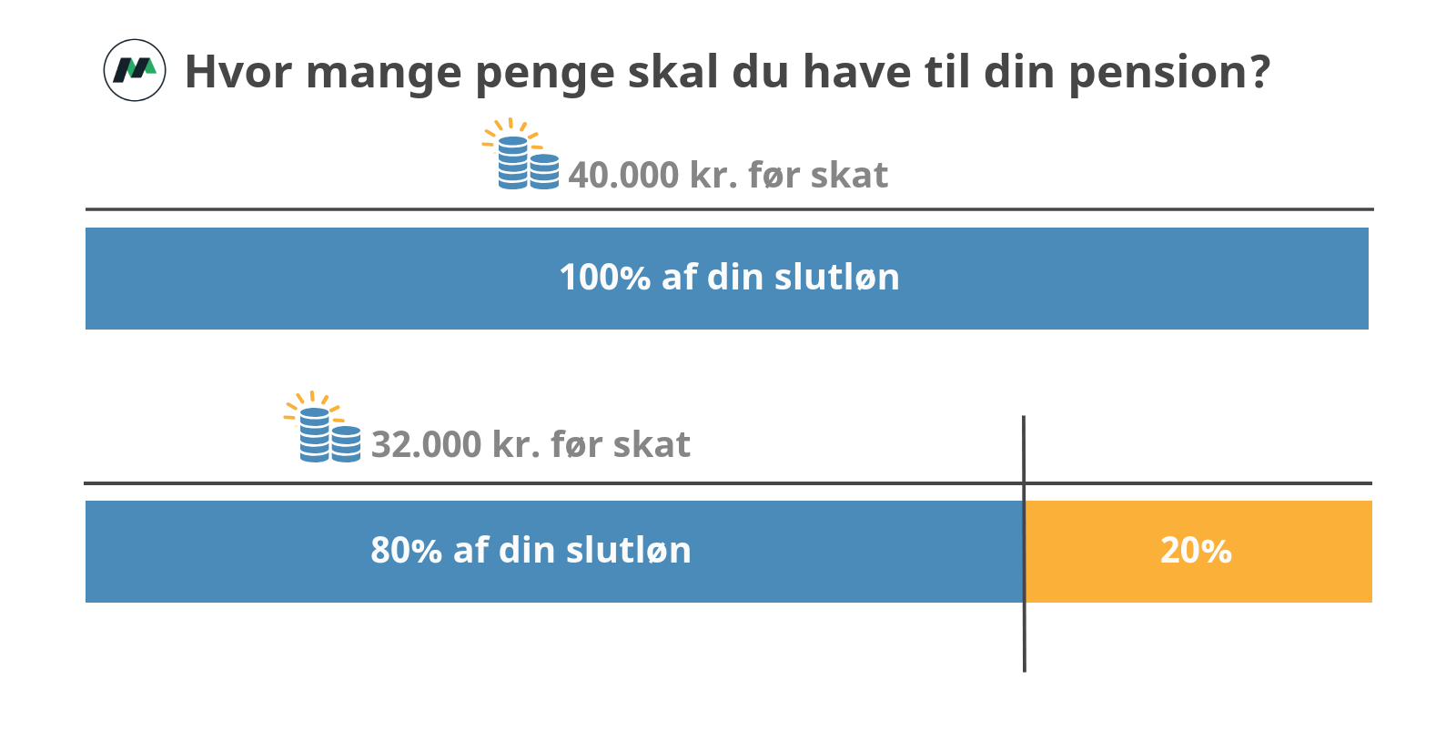 Pensionsopsparing