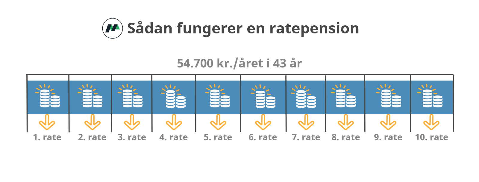 Ratepension