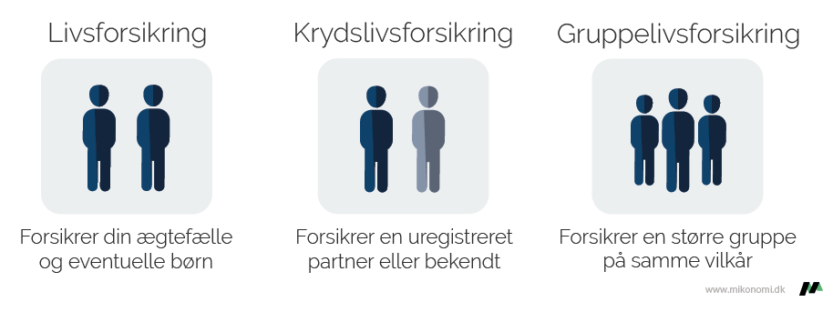 Livsforsikring