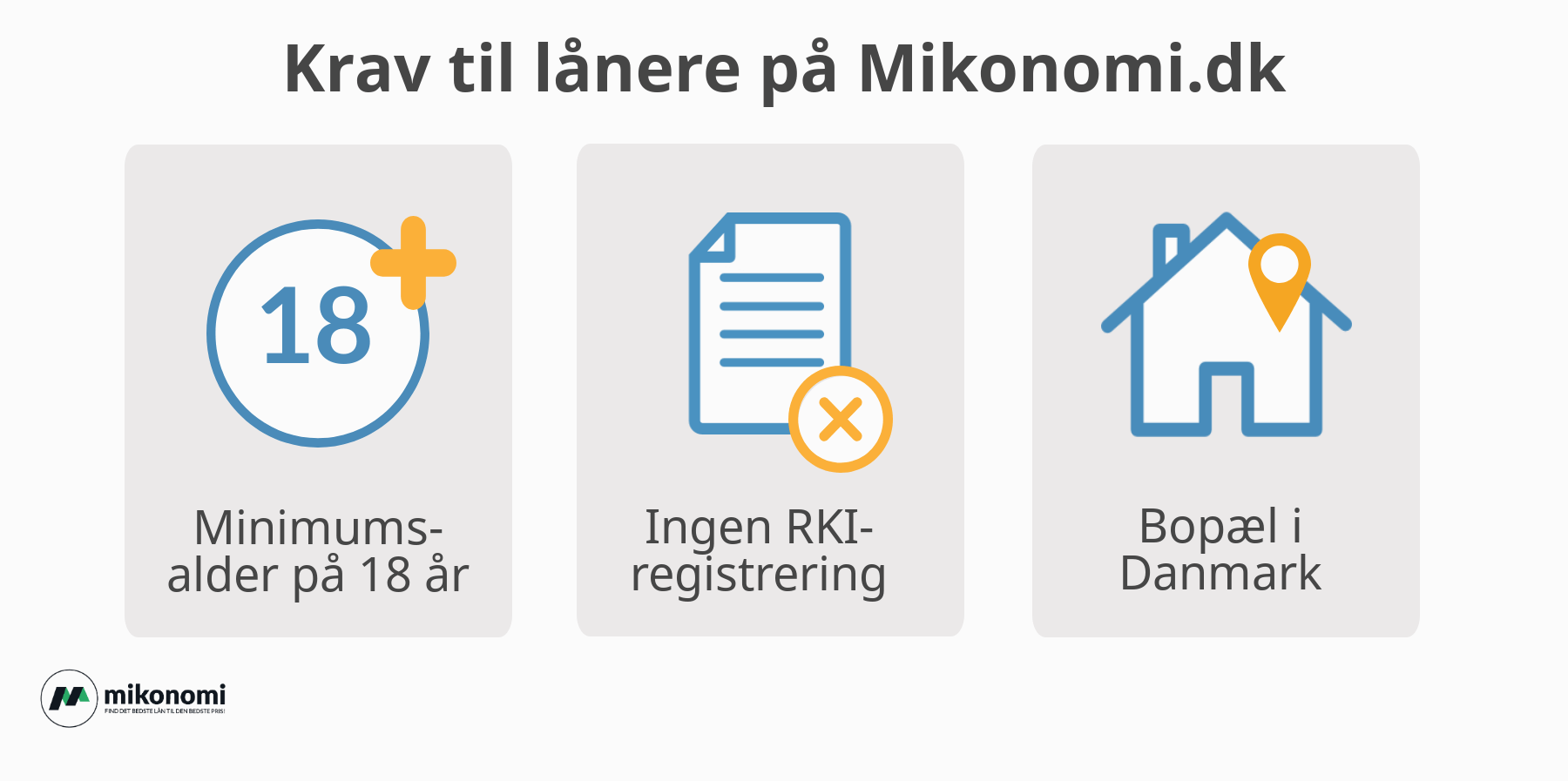 Små lån online og krav