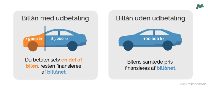 Billan med eller uden udbetaling