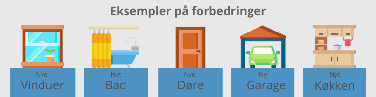 Forslag til lån til renovering