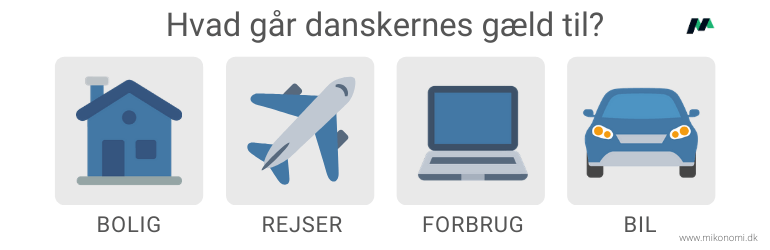 Opsummering af danskernes gæld hvid baggrund