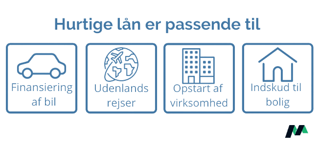 Hvad kan jeg bruge hurtige lån til grafik