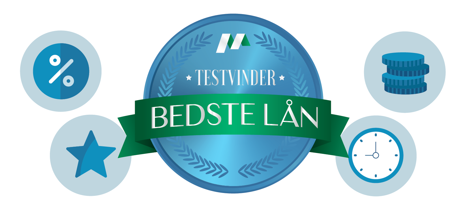 Bedste lån online 2025