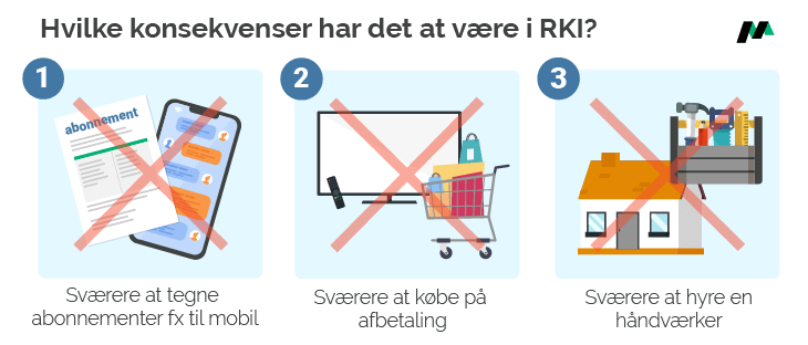 Hvilke konsekvenser har det at stå i RKI?