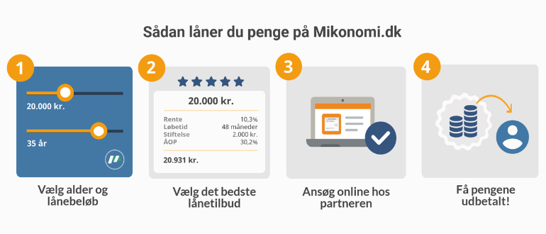 Mikonomi låneproces nemme lån