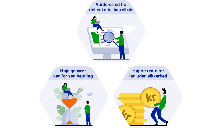 Ulemper ved kviklån