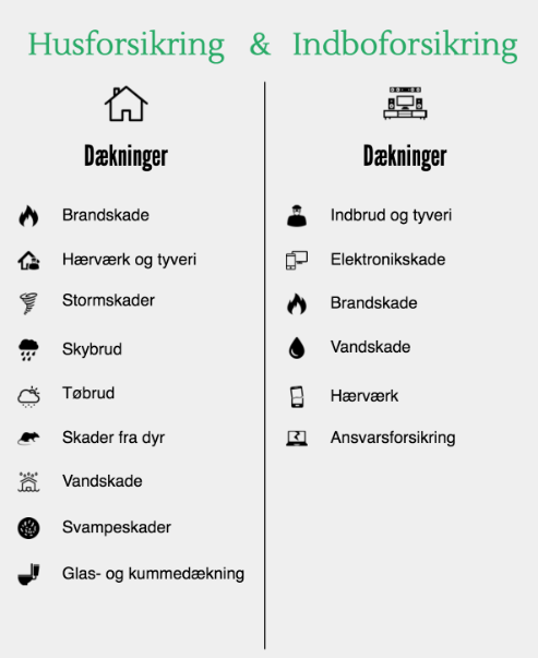 Husforsikring Og Indboforsikring