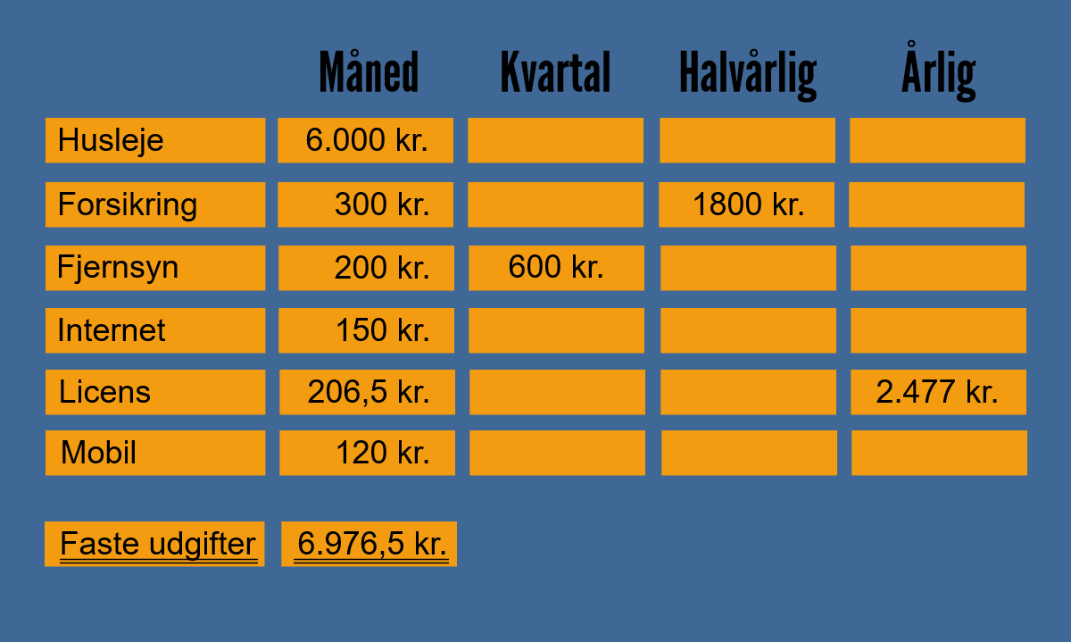 Sådan Lægger Du Et Budget - Budgetkonto