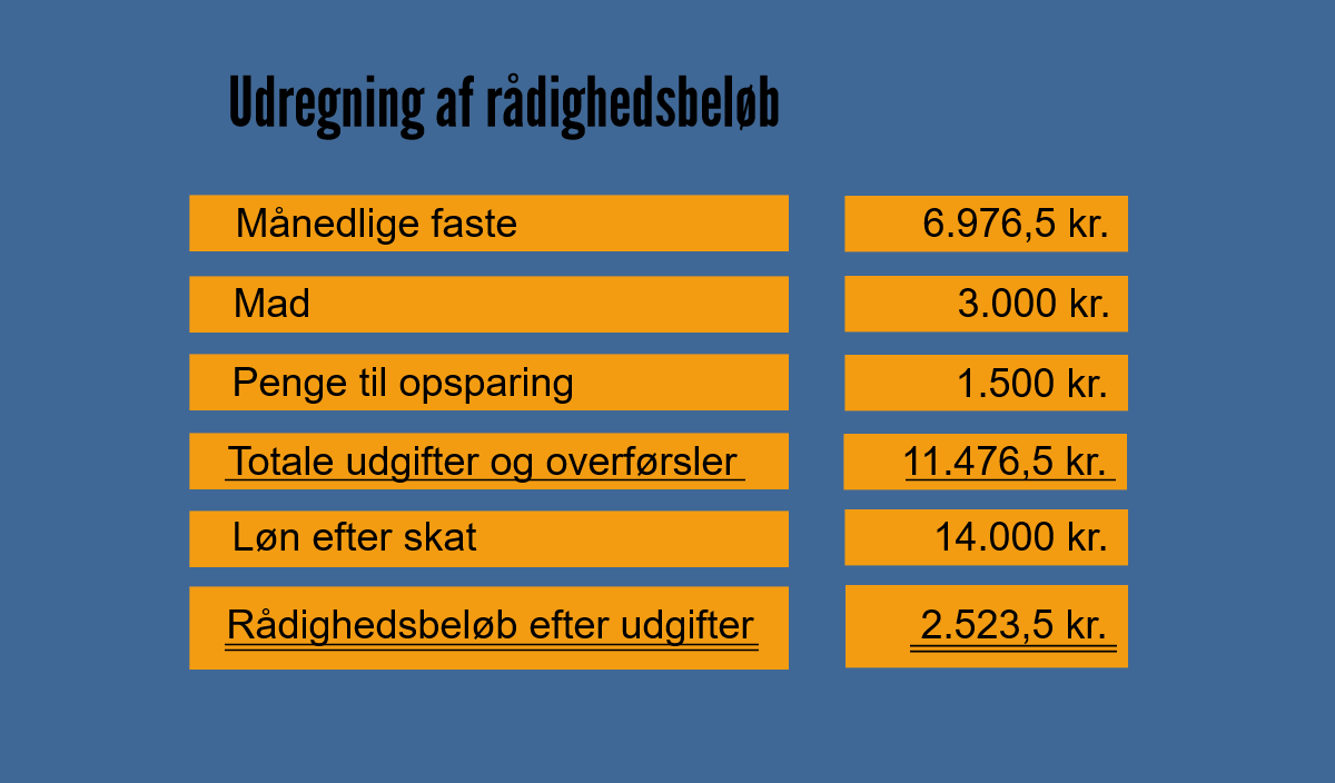 Sådan Lægger Du Et Budget - Rådighedsbeløb