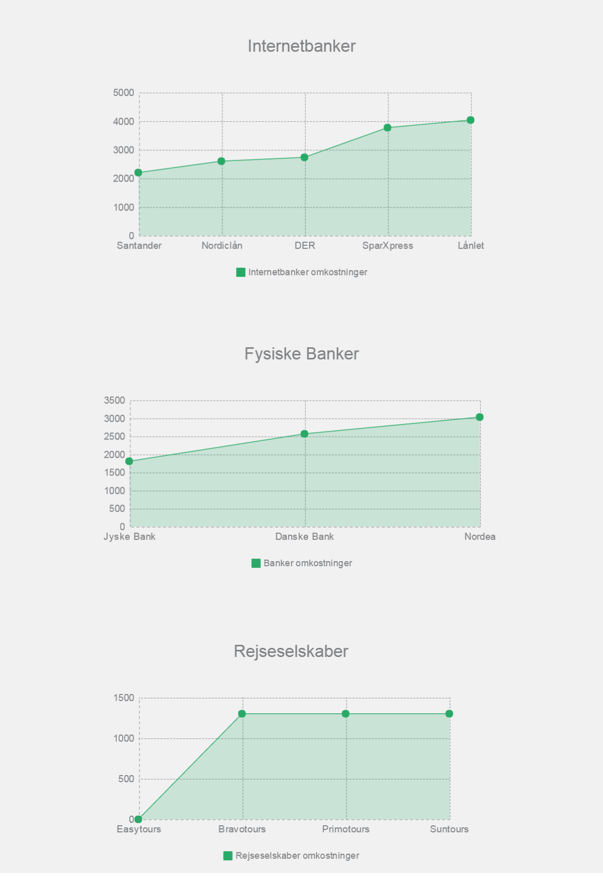 Lån Sommerferie 2016