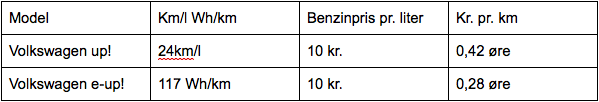 Sammenligning Af VW Up Og VW E -up