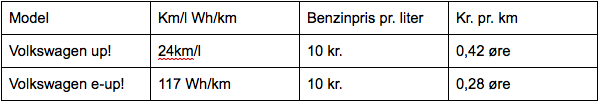 Sammenligning Af  VW Up Og VW E -up