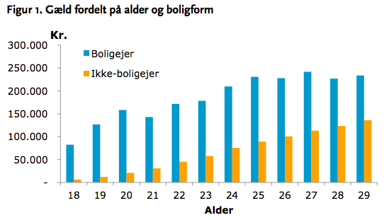 Skærmbillede 2016-10-31 Kl . 09.39.43