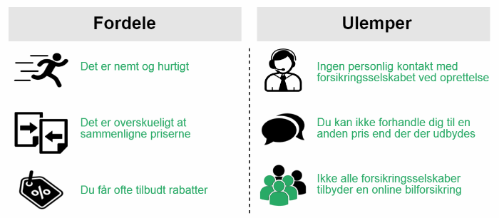 online bilforsikring